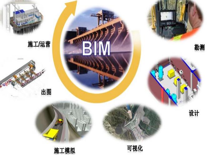 協同設計在bim中的應用 - BIM,Reivt中文網