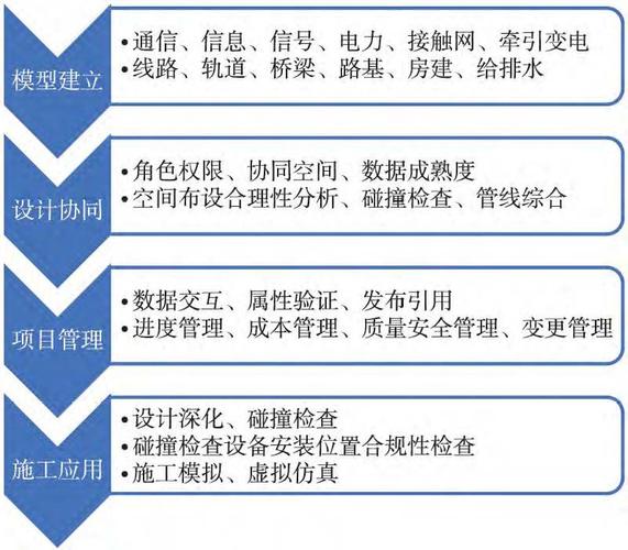 BIM協同工作的目標是什么？ - BIM,Reivt中文網