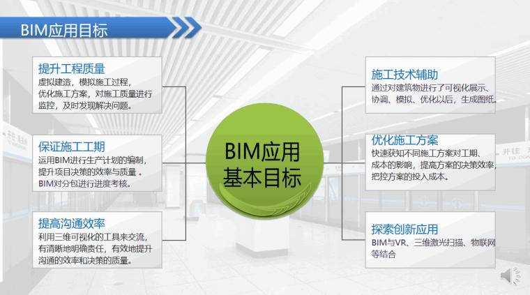 BIM協同工作的目標是什么？ - BIM,Reivt中文網