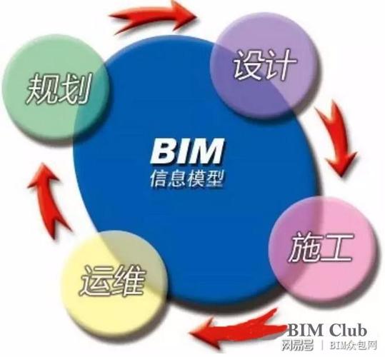 原理解析：不同專業在BIM模型中的協同工作方式