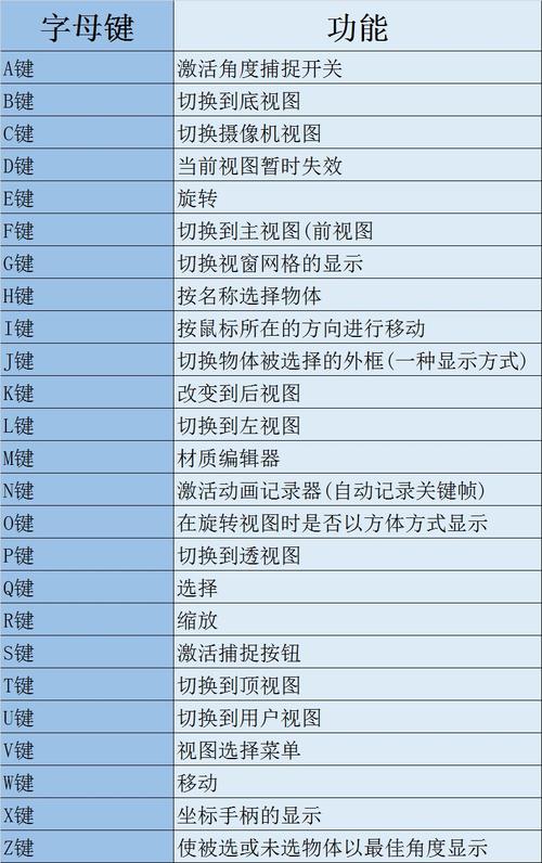 3DMax中復制快捷鍵和攝像機功能的比較 - BIM,Reivt中文網