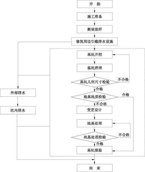基坑開挖的方法及步驟 - BIM,Reivt中文網