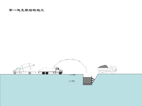 基坑挖掘過程的動(dòng)畫演示 - BIM,Reivt中文網(wǎng)