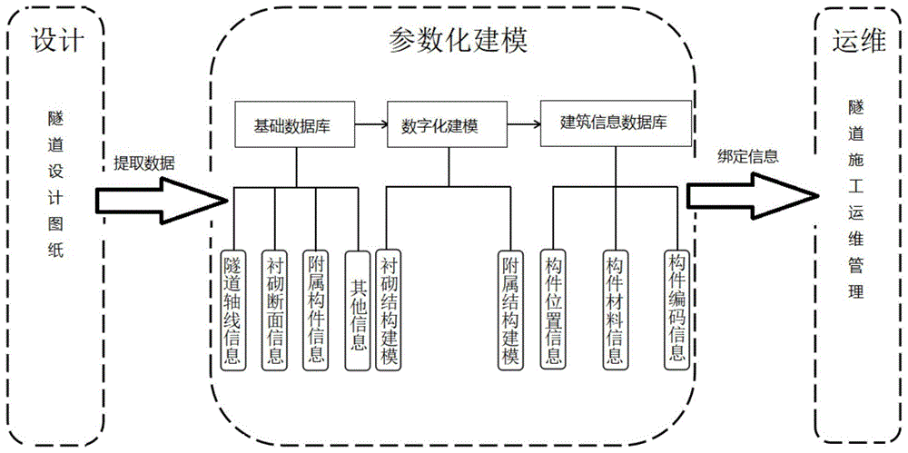 總結(jié)：基于BIM建模的實(shí)驗(yàn)基礎(chǔ) - BIM,Reivt中文網(wǎng)