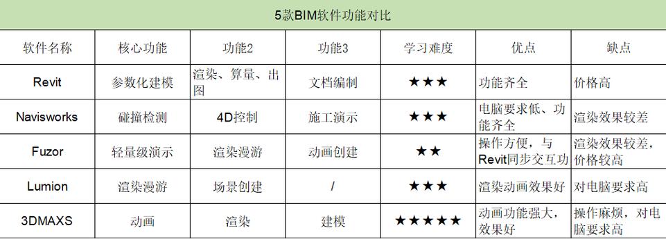 BIM建模軟件有哪些品牌以及價格大致是多少? - BIM,Reivt中文網(wǎng)