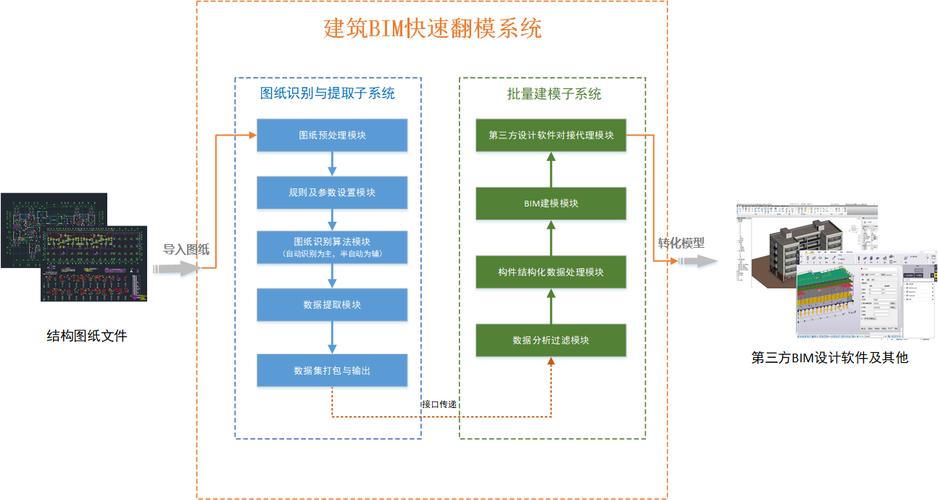 BIM建模流程的框架設計 - BIM,Reivt中文網