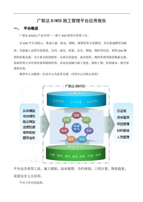 我的bim5d報告體會 - BIM,Reivt中文網