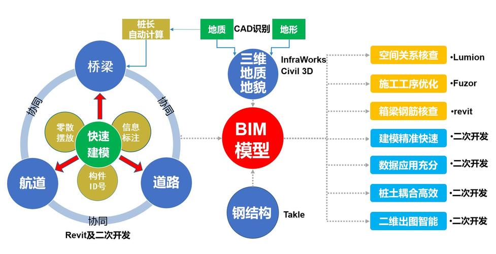 Fuzor車(chē)速研究 - BIM,Reivt中文網(wǎng)