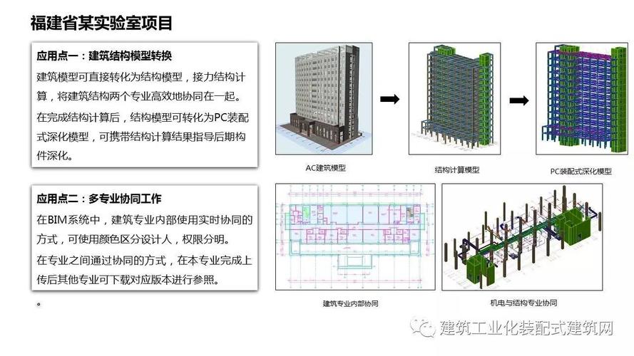 總結(jié)BIM課程設(shè)計的經(jīng)驗與教訓(xùn) - BIM,Reivt中文網(wǎng)