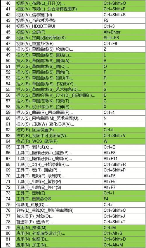 設置Navisworks視圖范圍的快捷鍵 - BIM,Reivt中文網(wǎng)