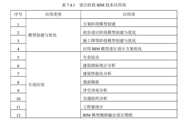 BIM清單的應用方法 - BIM,Reivt中文網