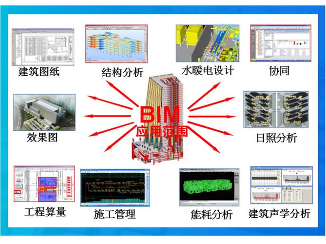 在工程項目的全部階段中，BIM的應用有哪些？ - BIM,Reivt中文網(wǎng)