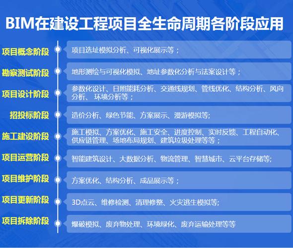 BIM對(duì)建筑工程全生命周期的影響與變革 - BIM,Reivt中文網(wǎng)