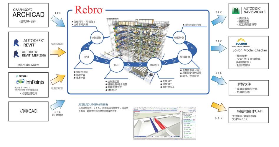 BIM建筑成本控制軟件 - BIM,Reivt中文網
