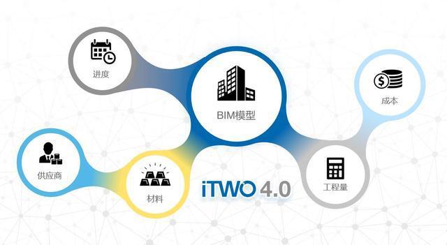 構(gòu)建可輸入合作的基于BIM5D全過程多維度造價管理系統(tǒng) - BIM,Reivt中文網(wǎng)