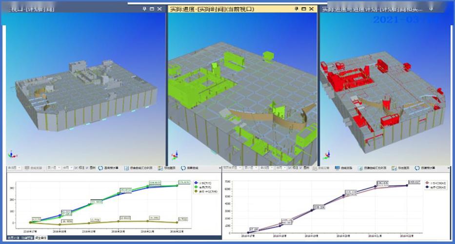 構(gòu)建可輸入合作的基于BIM5D全過程多維度造價管理系統(tǒng) - BIM,Reivt中文網(wǎng)