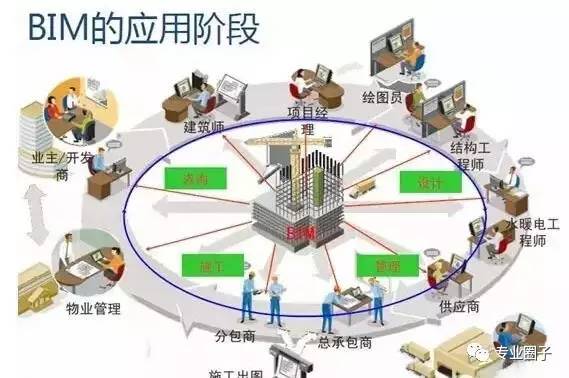 基于BIM5D全過(guò)程的多維度造價(jià)管理 - BIM,Reivt中文網(wǎng)