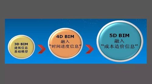 BIM與BIM5D之間的差異 - BIM,Reivt中文網