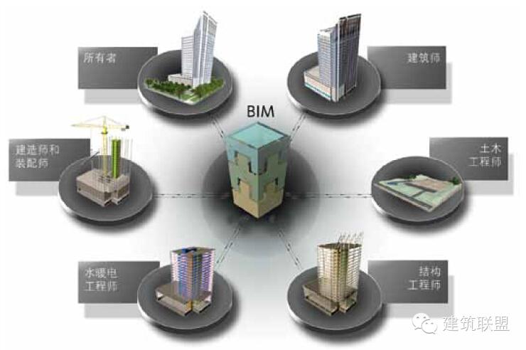 BIM技術與Revit軟件之間的緊密聯(lián)系 - BIM,Reivt中文網