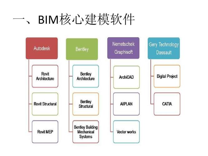 BIM技術與Revit軟件之間的緊密聯(lián)系 - BIM,Reivt中文網