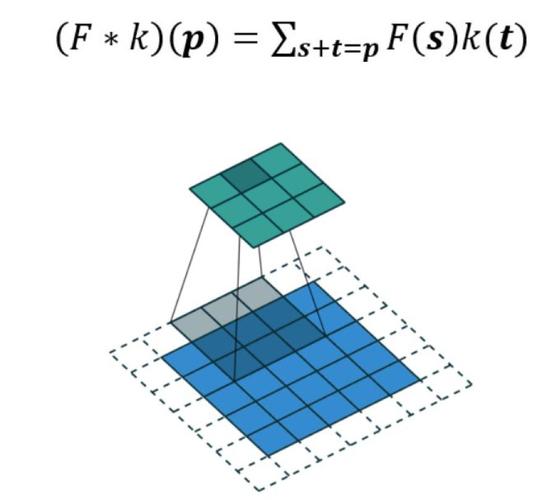 深度探析fuzor凈高的重要性 - BIM,Reivt中文網(wǎng)