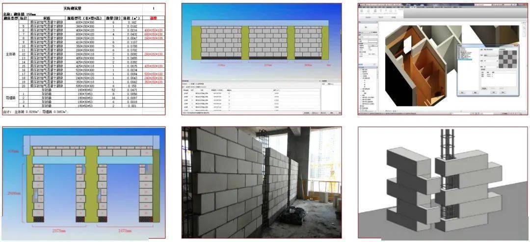 如何處理沒有砌體工程的BIM5D施工段劃分問題 - BIM,Reivt中文網(wǎng)
