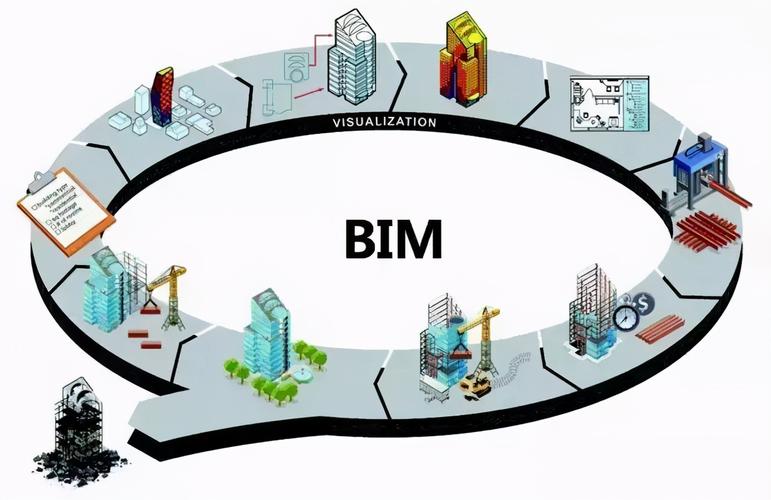 BIM5D教程 | BIM施工管理的內容有哪些？