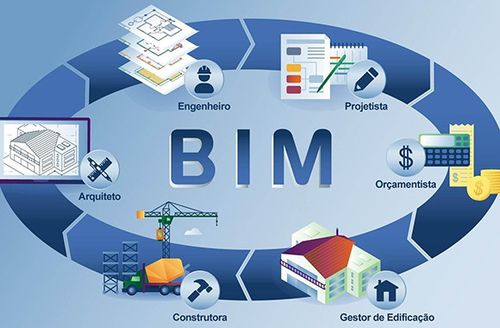 BIM施工管理的內(nèi)容有哪些？ - BIM,Reivt中文網(wǎng)