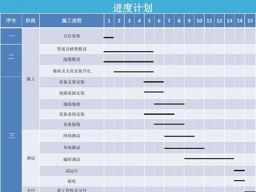 BIM進(jìn)度安排表