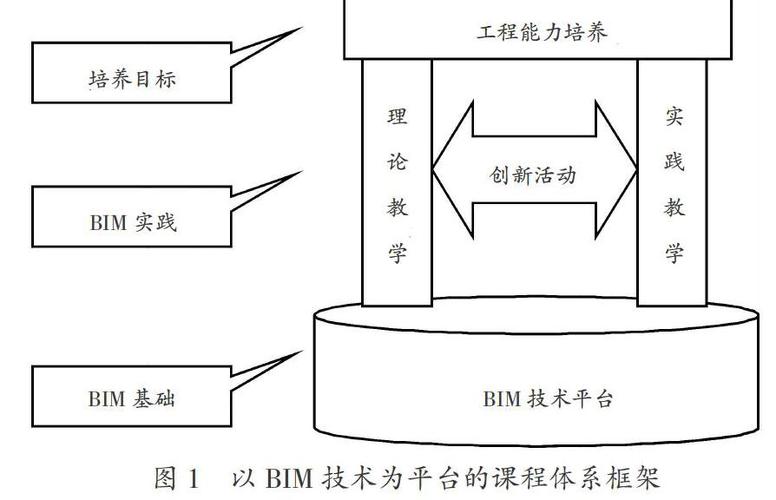BIM課程綜述 - BIM,Reivt中文網