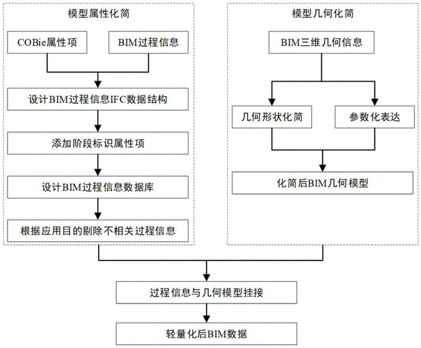 導入模型的bimfilm流程 - BIM,Reivt中文網