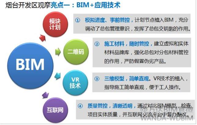 解析BIM項目管理軟件的功能和特點(diǎn) - BIM,Reivt中文網(wǎng)