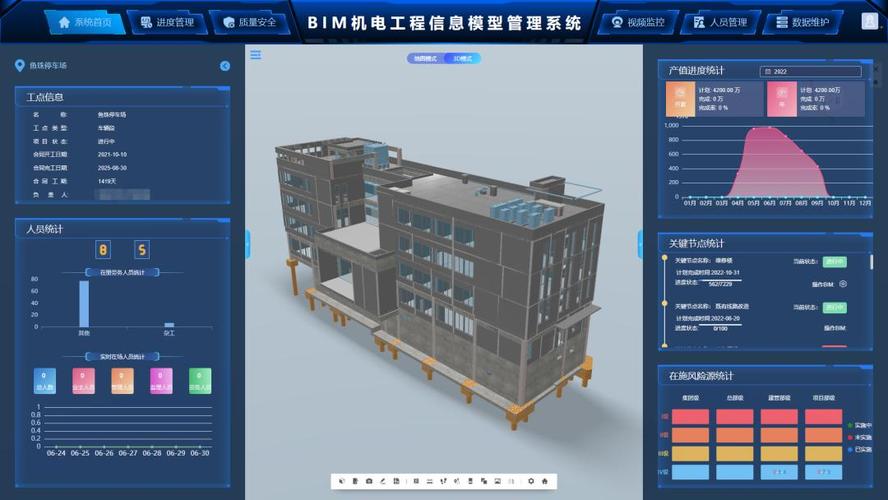 項目管理系統bim版 - BIM,Reivt中文網