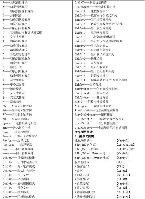 3DMax材質編輯器面板快捷鍵的含義是什么？ - BIM,Reivt中文網