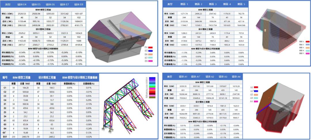 BIM5D物質量比較與統計 - BIM,Reivt中文網