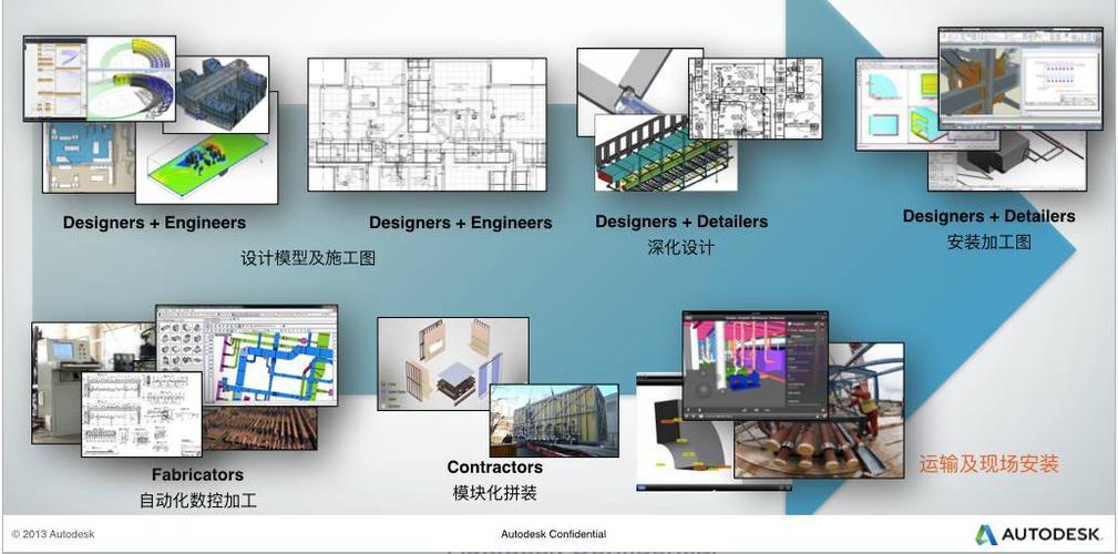 物資方面的BIM應用 - BIM,Reivt中文網