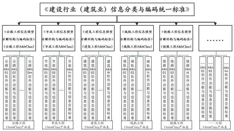 BIM的編碼體系究竟是怎樣的？ - BIM,Reivt中文網