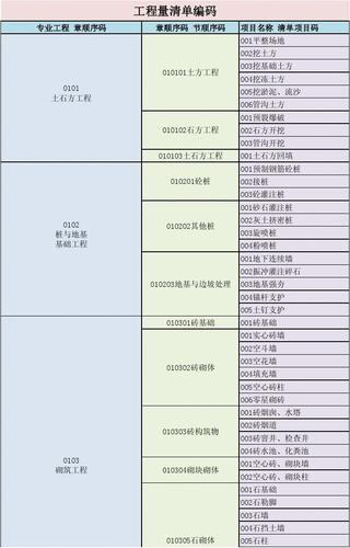 BIM編碼與清單編碼的不同點 - BIM,Reivt中文網
