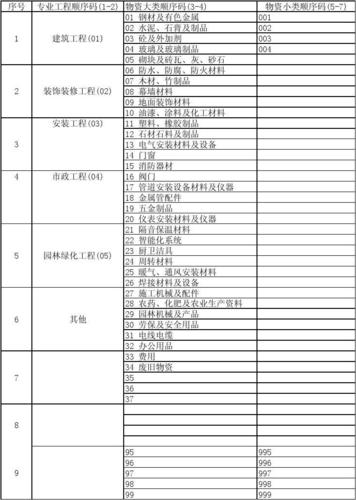 BIM編碼與清單編碼的不同點 - BIM,Reivt中文網