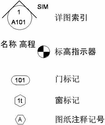 Revit項目標識號碼 - BIM,Reivt中文網