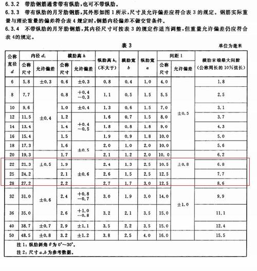 BIM5D鋼筋關聯偏差率的修改方法 - BIM,Reivt中文網