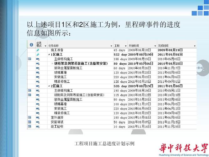 滿足哪些要求才能將進(jìn)度計(jì)劃表導(dǎo)入BIM5D？ - BIM,Reivt中文網(wǎng)