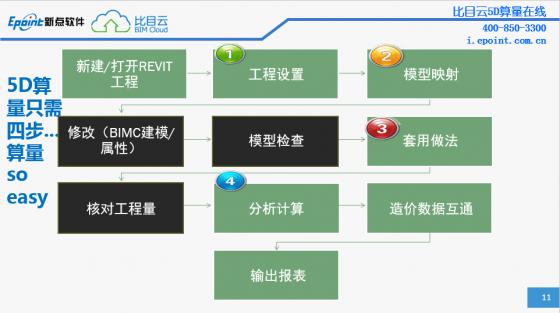 BIM5D進(jìn)度報量的步驟 - BIM,Reivt中文網(wǎng)
