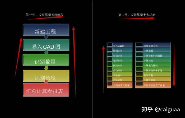 BIM5D進(jìn)度報量的步驟 - BIM,Reivt中文網(wǎng)