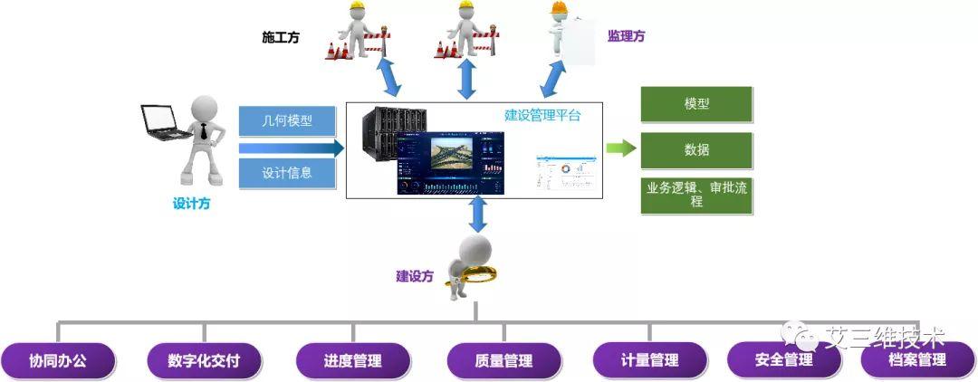 BIM投資平臺 - BIM,Reivt中文網