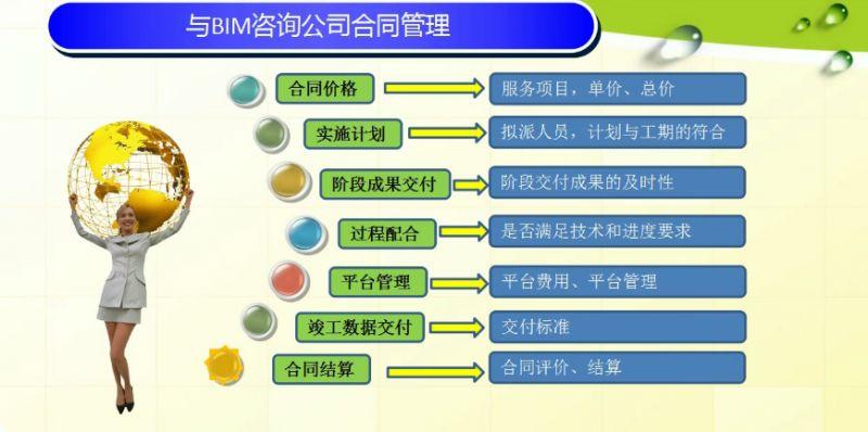 合同管理中的BIM應(yīng)用 - BIM,Reivt中文網(wǎng)
