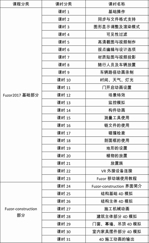 Fuzor培訓教材 - BIM,Reivt中文網