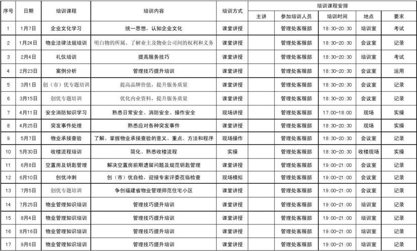 高效培訓計劃 - BIM,Reivt中文網