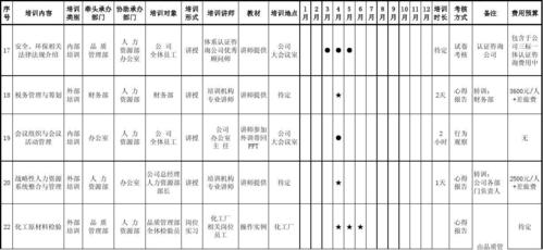 高效培訓計劃 - BIM,Reivt中文網