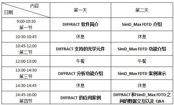 FDTD訓練課程 - BIM,Reivt中文網